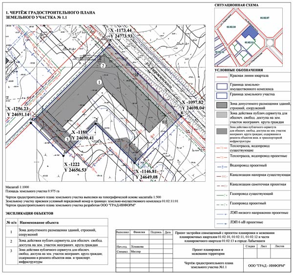 Инструкция по заполнению градостроительного плана земельного участка